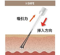 isafe比較画像3